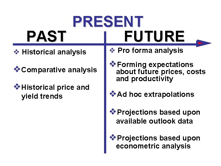 PRESENT PAST FUTURE v Historical analysis v. Comparative analysis v. Historical price and yield