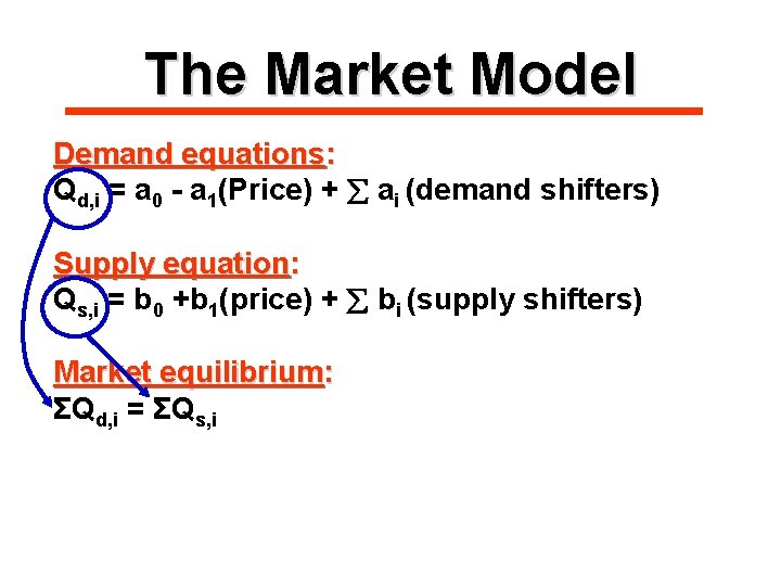 The Market Model Demand equations: Qd, i = a 0 - a 1(Price) +