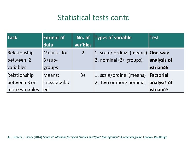 Chapter 17 Statistical Analysis CONTENTS The statistics approach