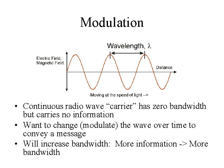 Modulation • Continuous radio wave “carrier” has zero bandwidth but carries no information •