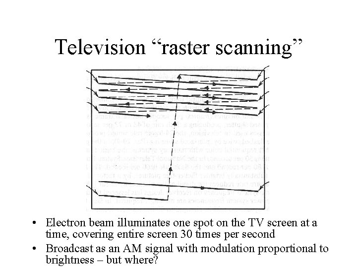 Television “raster scanning” • Electron beam illuminates one spot on the TV screen at