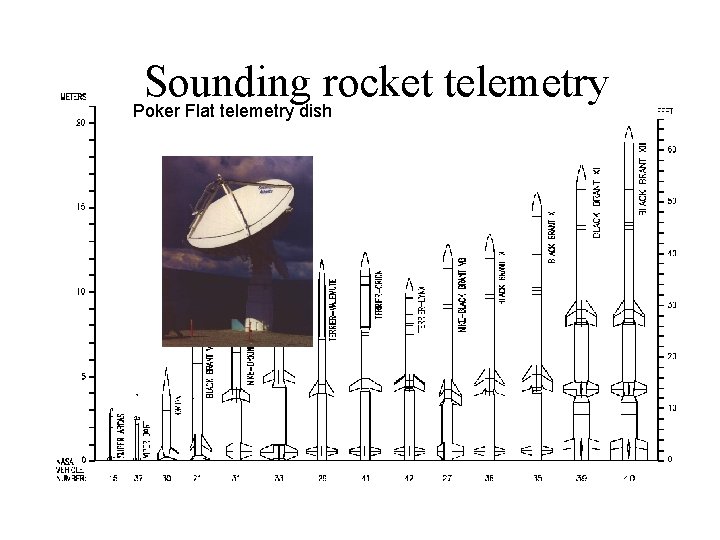 Sounding rocket telemetry Poker Flat telemetry dish 