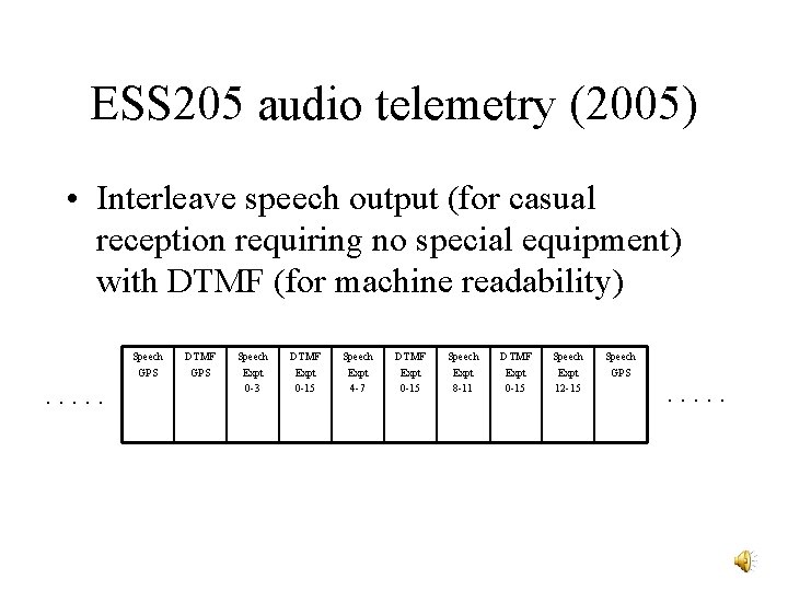 ESS 205 audio telemetry (2005) • Interleave speech output (for casual reception requiring no