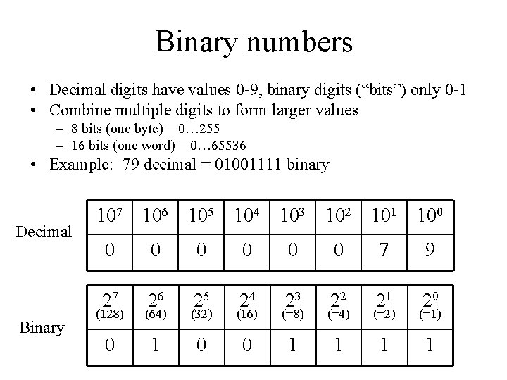 Binary numbers • Decimal digits have values 0 -9, binary digits (“bits”) only 0