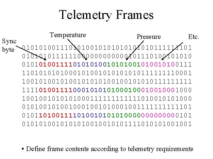 Telemetry Frames Temperature Pressure Etc. Sync byte 0101010011101010101010111111101 010111111000000101110100101010011110100101010010100111 110101000101010111111110001 10010100101001001011111010011110001010001001000 100100101000111111010010101000 010100100010011111101 01011010011110100101000000010101001001010111101001001