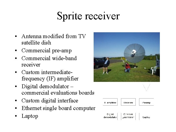 Sprite receiver • Antenna modified from TV satellite dish • Commercial pre-amp • Commercial