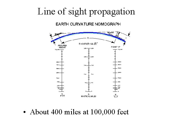 Line of sight propagation • About 400 miles at 100, 000 feet 