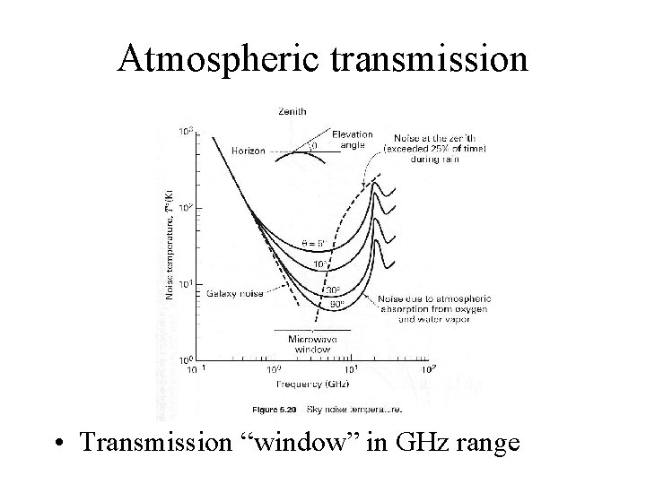 Atmospheric transmission • Transmission “window” in GHz range 