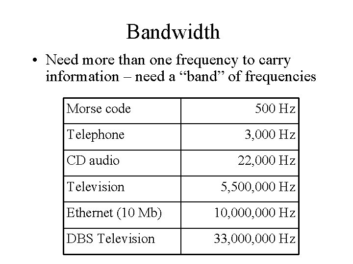 Bandwidth • Need more than one frequency to carry information – need a “band”