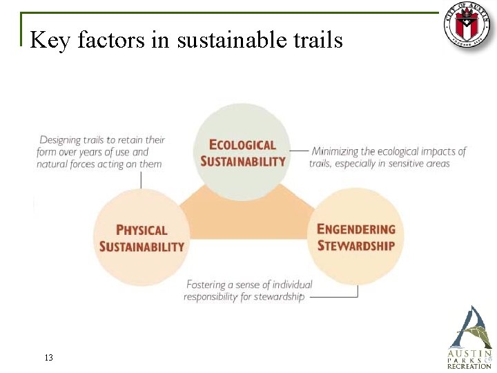 Key factors in sustainable trails 13 