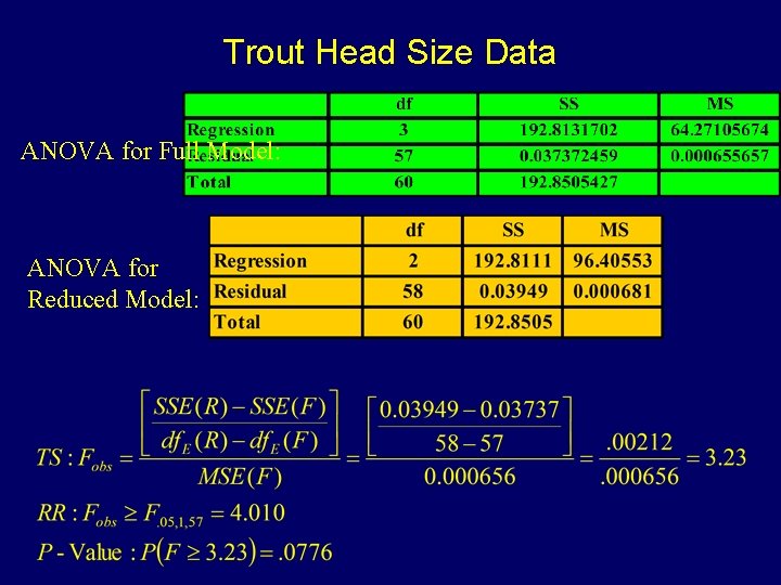 Trout Head Size Data ANOVA for Full Model: ANOVA for Reduced Model: 