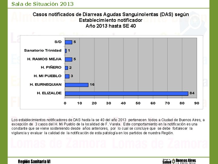 Sala de Situación 2013 Casos notificados de Diarreas Agudas Sanguinolentas (DAS) según Establecimiento notificador