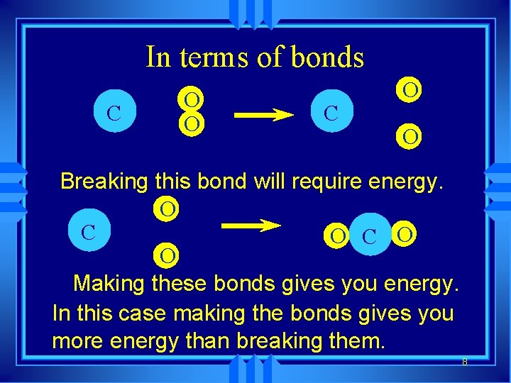 In terms of bonds C O O Breaking this bond will require energy. O