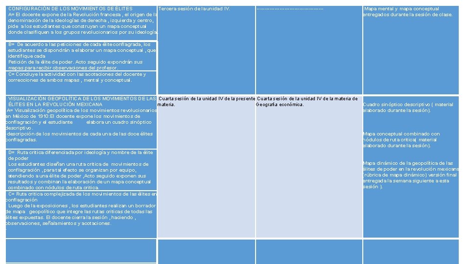 CONFIGURACIÓN DE LOS MOVIMIENTOS DE ÉLITES Tercera sesión de la unidad IV. A= El