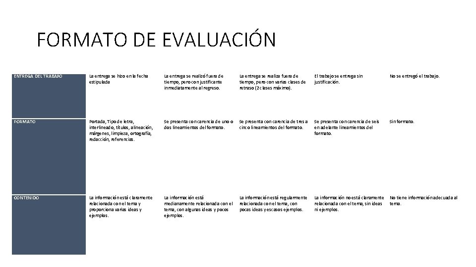 FORMATO DE EVALUACIÓN CATEGORÍA 4 puntos 3 puntos 2 puntos 1 punto 0 puntos