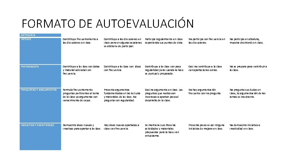 FORMATO DE AUTOEVALUACIÓN CATEGORÍA INTERÉS 4 puntos Contribuye frecuentemente a las discusiones en clase.