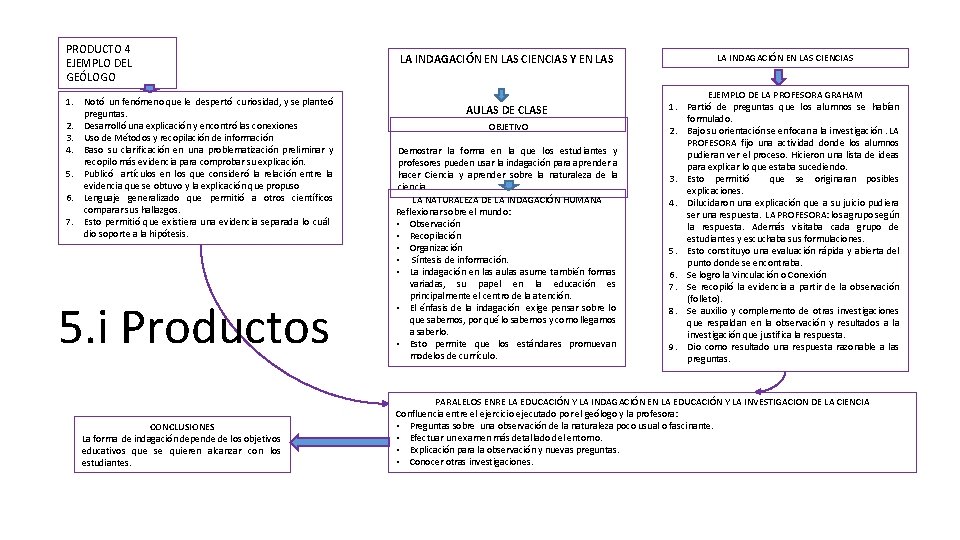 PRODUCTO 4 EJEMPLO DEL GEÓLOGO 1. Notó un fenómeno que le despertó curiosidad, y