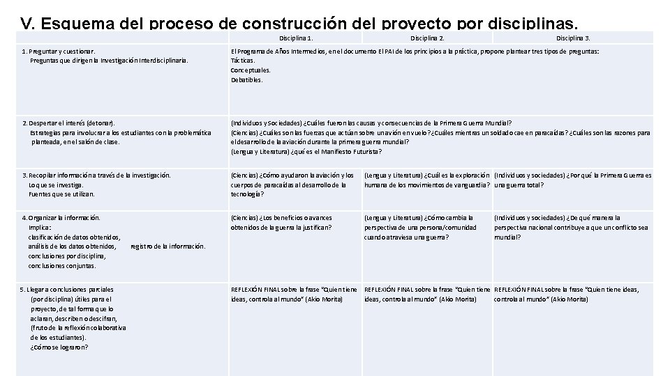 V. Esquema del proceso de construcción del proyecto por disciplinas. Disciplina 1. Disciplina 2.