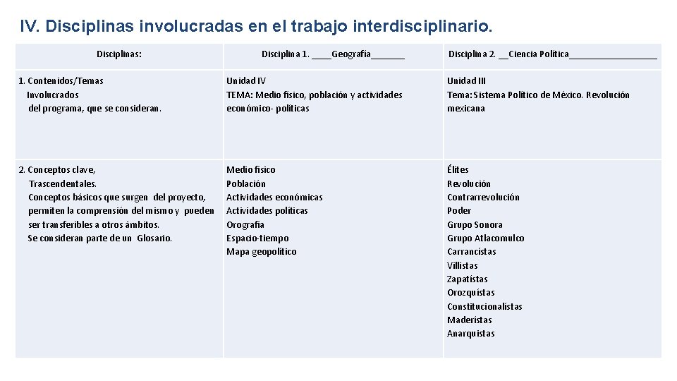 IV. Disciplinas involucradas en el trabajo interdisciplinario. Disciplinas: Disciplina 1. ____Geografía_______ Disciplina 2. __Ciencia