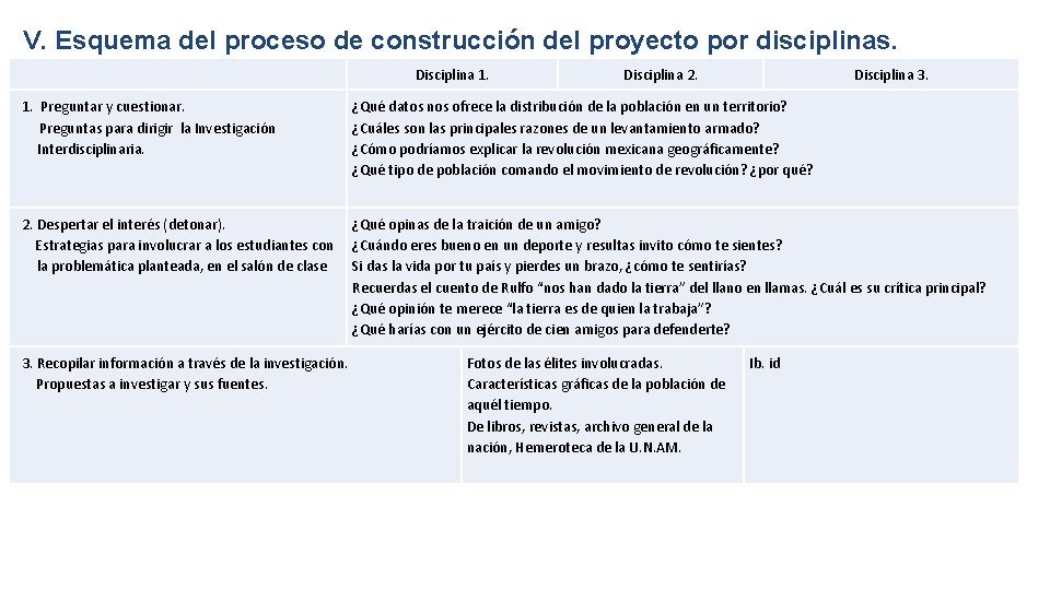 V. Esquema del proceso de construcción del proyecto por disciplinas. Disciplina 1. Disciplina 2.