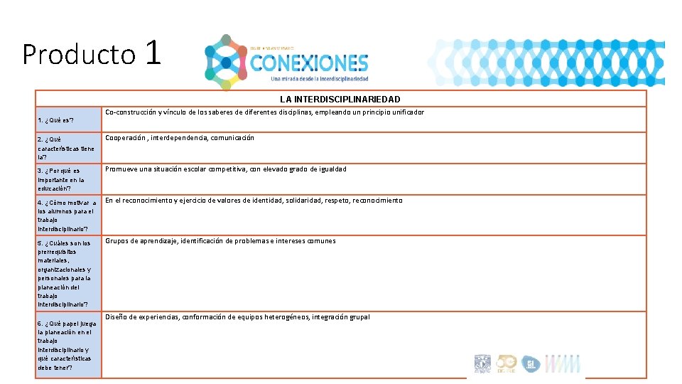 Producto 1 LA INTERDISCIPLINARIEDAD 1. ¿Qué es? 2. ¿Qué características tiene la? 3. ¿Por