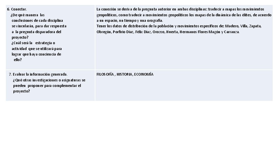 6. Conectar. ¿De qué manera las conclusiones de cada disciplina se vincularán, para dar