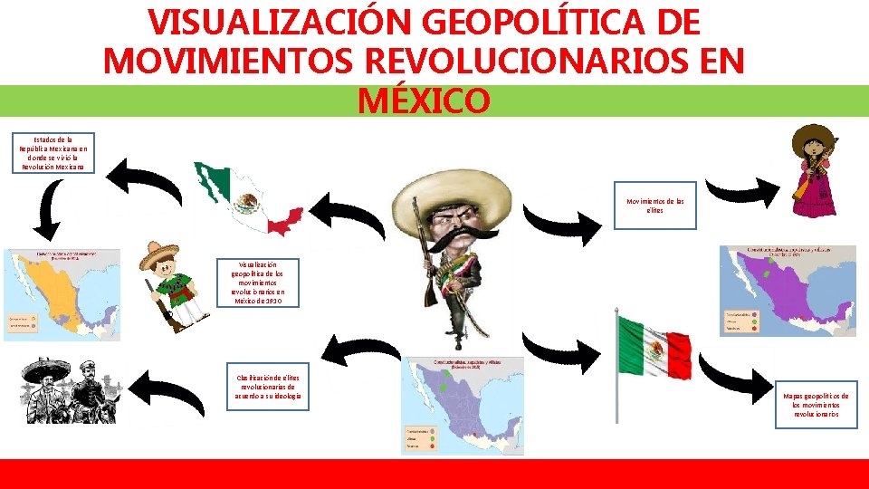 VISUALIZACIÓN GEOPOLÍTICA DE MOVIMIENTOS REVOLUCIONARIOS EN MÉXICO Estados de la República Mexicana en donde