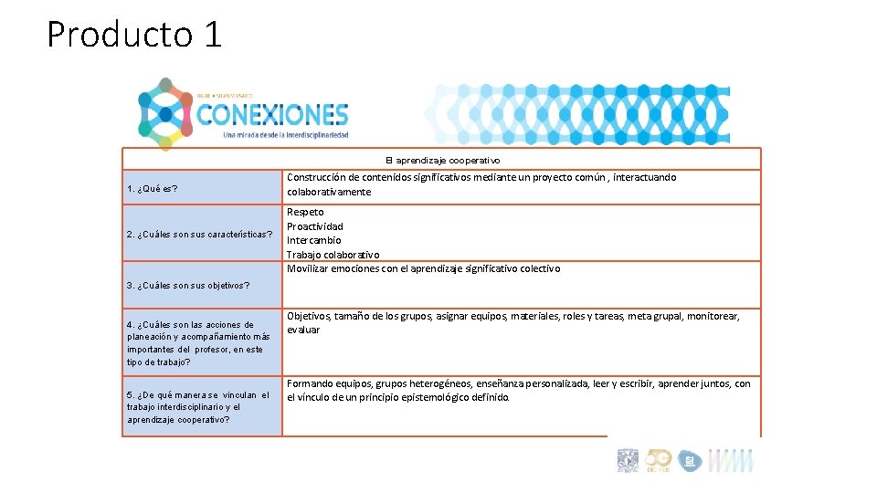 Producto 1 El aprendizaje cooperativo 1. ¿Qué es? 2. ¿Cuáles son sus características? Construcción