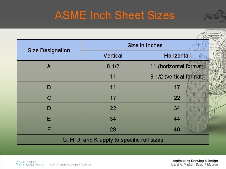 ASME Inch Sheet Sizes Size Designation Size in Inches Vertical Horizontal 8 1/2 11