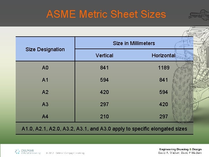 ASME Metric Sheet Sizes Size in Millimeters Size Designation Vertical Horizontal A 0 841