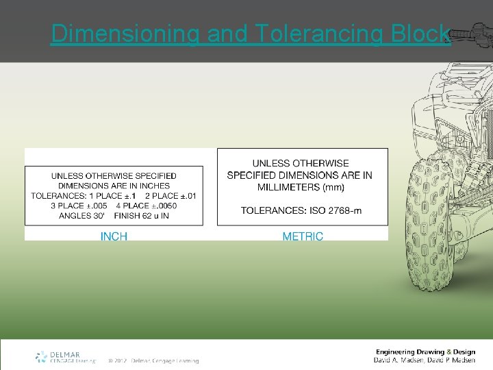 Dimensioning and Tolerancing Block 
