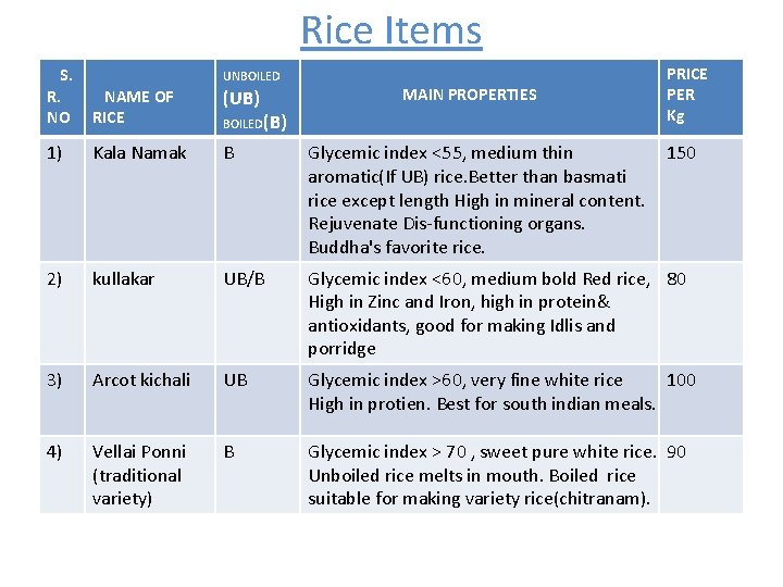 Rice Items PRICE PER Kg S. R. NO NAME OF RICE (UB) 1) Kala Rice Items PRICE PER Kg S. R. NO NAME OF RICE (UB) 1) Kala