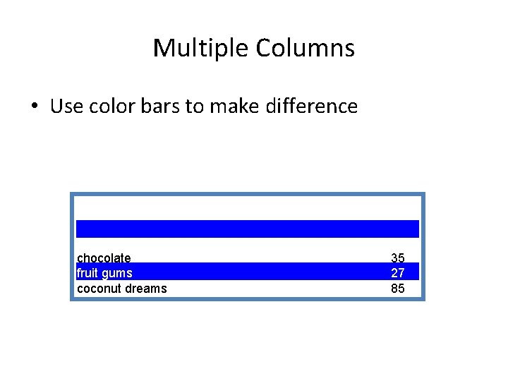 Multiple Columns • Use color bars to make difference chocolate fruit gums coconut dreams