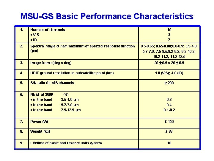 MSU-GS Basic Performance Characteristics 1. Number of channels VIS IR 2. Spectral range at