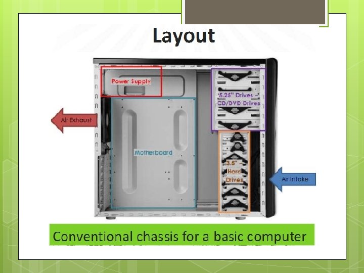 Lab 1 Computer Hardware CSCI 6303 Principles of