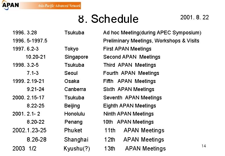 8. Schedule 1996. 3. 28 Tsukuba 1996. 5 -1997. 5 1997. 6. 2 -3