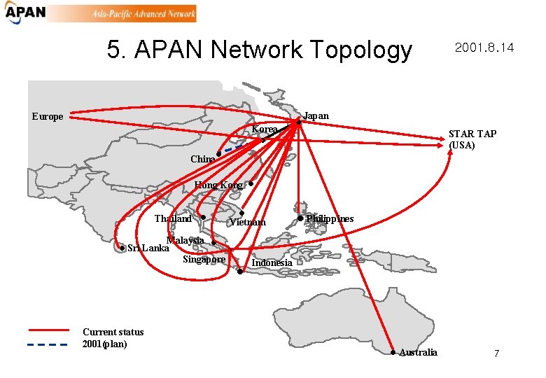 5. APAN Network Topology Europe Korea l 2001. 8. 14 Japan STAR TAP (USA)