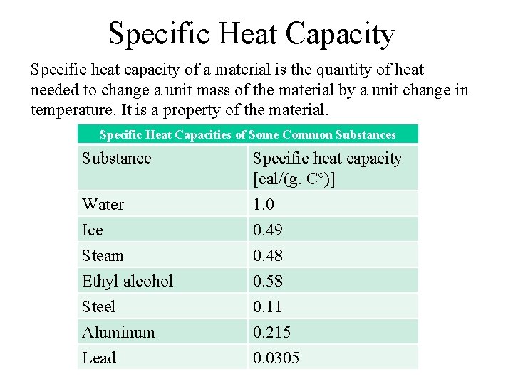 Specific Heat Capacity Specific heat capacity of a material is the quantity of heat