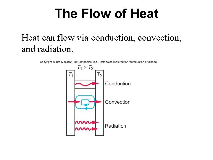 The Flow of Heat can flow via conduction, convection, and radiation. 