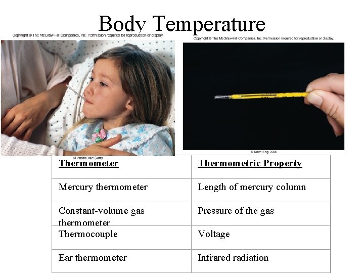Body Temperature Thermometer Thermometric Property Mercury thermometer Length of mercury column Constant-volume gas thermometer