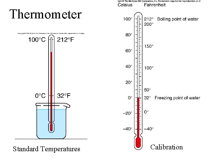 Thermometer Standard Temperatures Calibration 