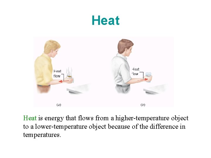 Heat is energy that flows from a higher-temperature object to a lower-temperature object because