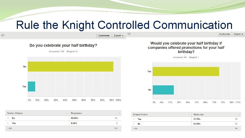 Rule the Knight Controlled Communication 