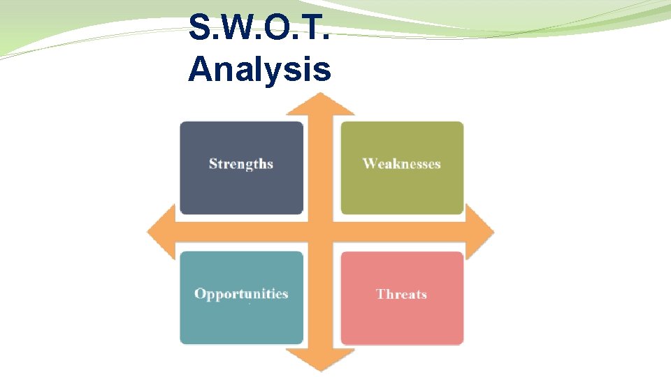 S. W. O. T. Analysis 