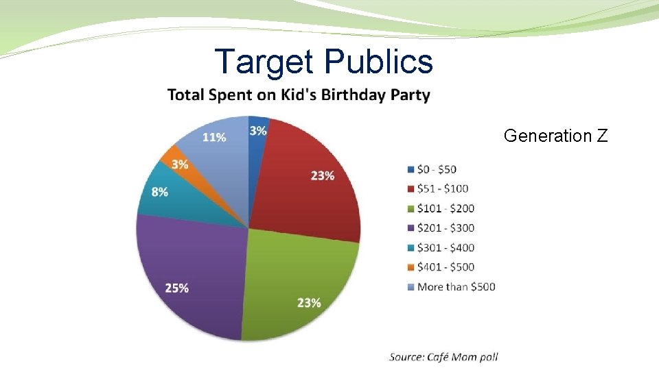 Target Publics Generation Z 