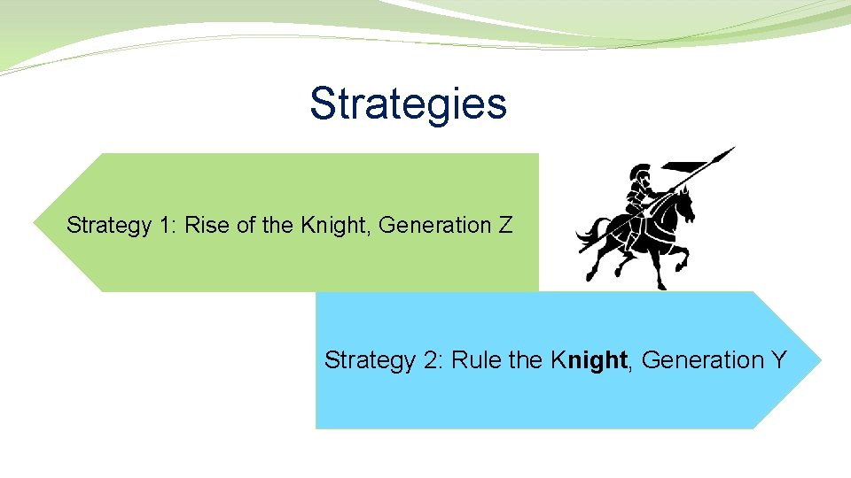Strategies Strategy 1: Rise of the Knight, Generation Z Strategy 2: Rule the Knight,