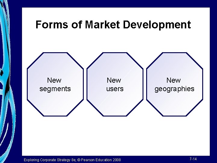 Forms of Market Development New segments New users Exploring Corporate Strategy 8 e, ©