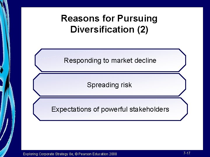 Reasons for Pursuing Diversification (2) Responding to market decline Spreading risk Expectations of powerful