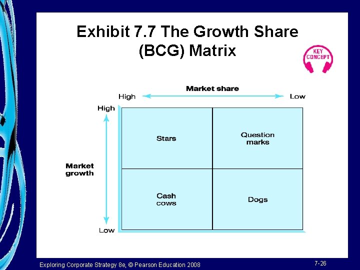 Exhibit 7. 7 The Growth Share (BCG) Matrix Exploring Corporate Strategy 8 e, ©