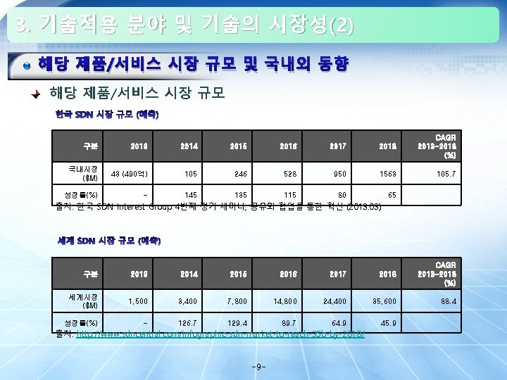 3. 기술적용 분야 및 기술의 시장성(2) 해당 제품/서비스 시장 규모 및 국내외 동향 해당